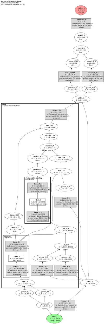 PointTransformerV2 architecture thumbnail