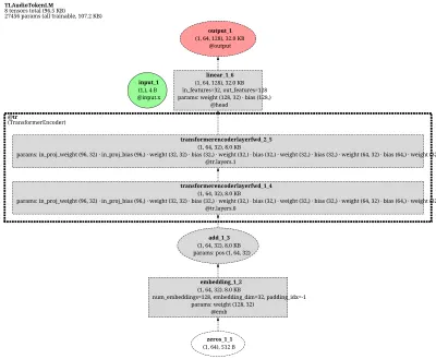 audiocraft.AudioGen architecture thumbnail