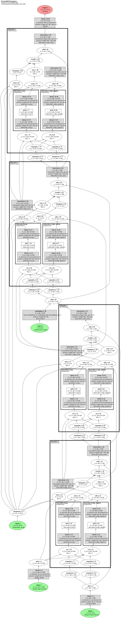 ProteinMPNN (backbone-geometry encoder-decoder message passing) architecture thumbnail