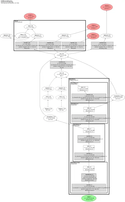 paddledet_layout_analysis architecture thumbnail