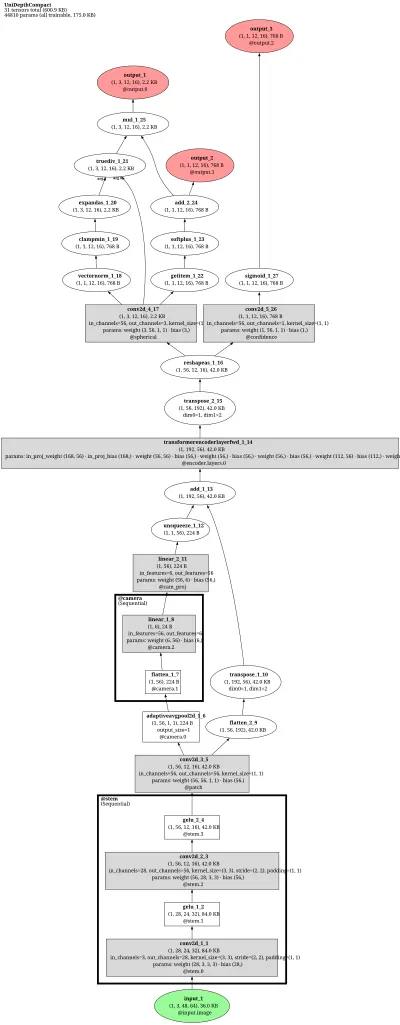 unidepth:v1_vitl14 architecture thumbnail