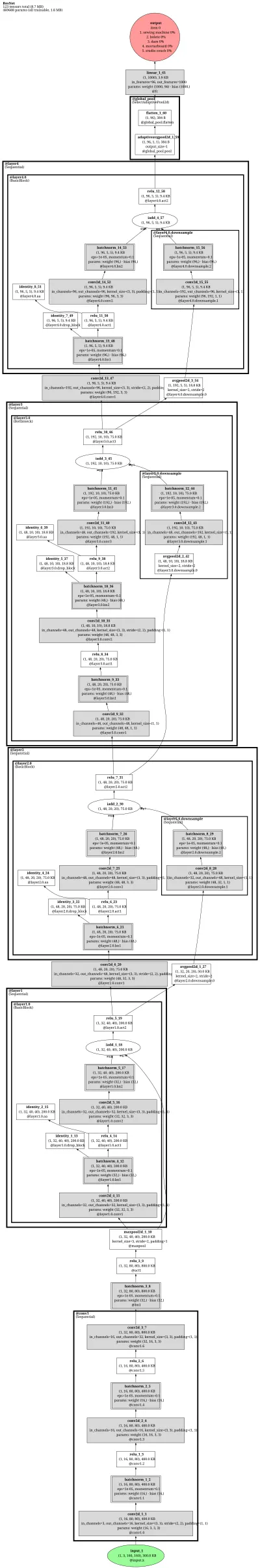 test_resnet architecture thumbnail