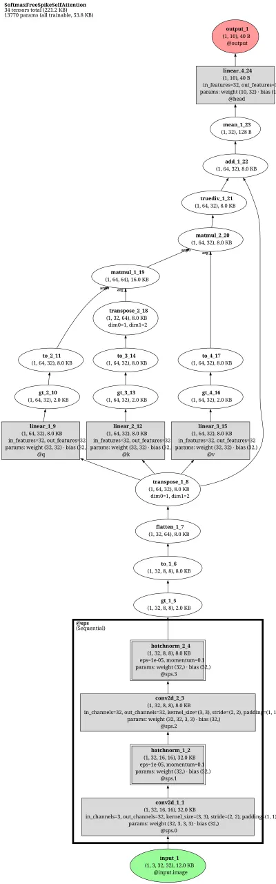 spikingformer_dvsgesture architecture thumbnail
