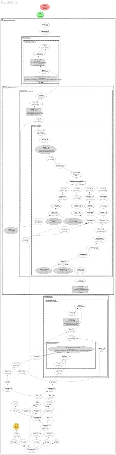 SetTransformerAggregation architecture thumbnail