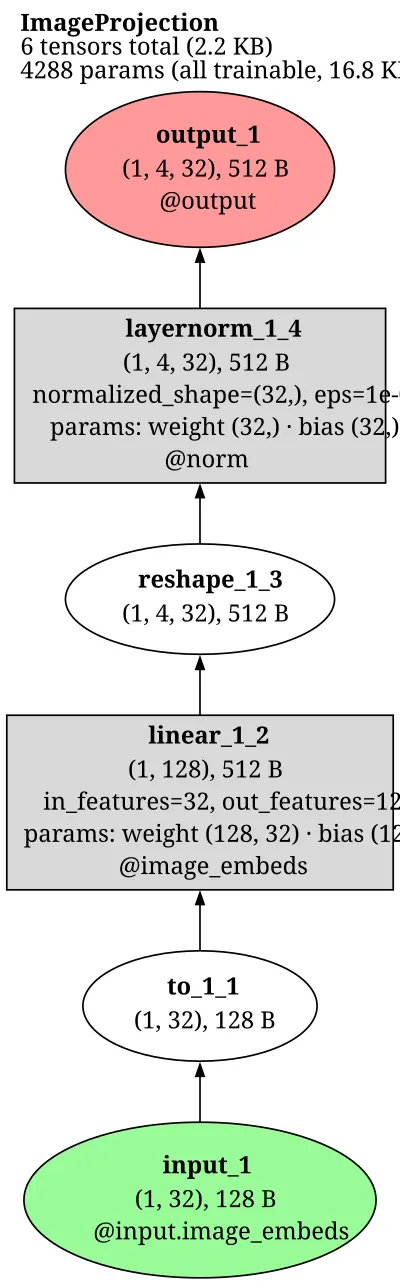 ImageProjection architecture thumbnail