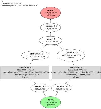 Word2Vec-SkipGram-NegSampling architecture thumbnail