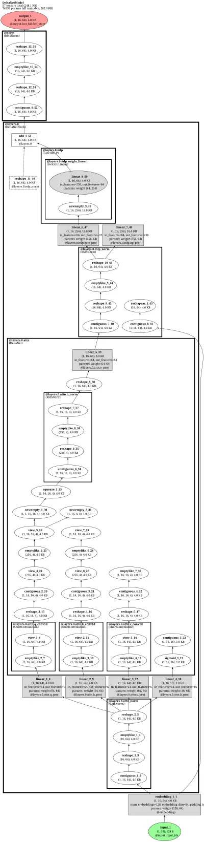 fla_delta_net_model architecture thumbnail