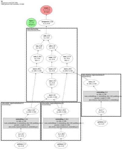 PyKEEN-TransF architecture thumbnail