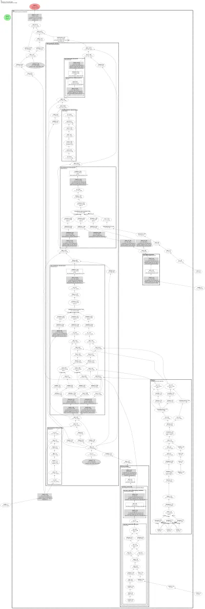 LTXVideoTransformer3DModel architecture thumbnail