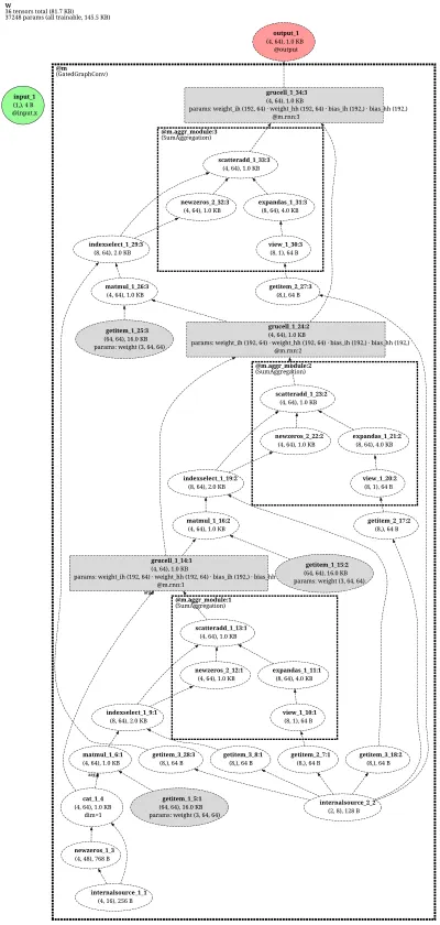 GatedGraphConv-net architecture thumbnail