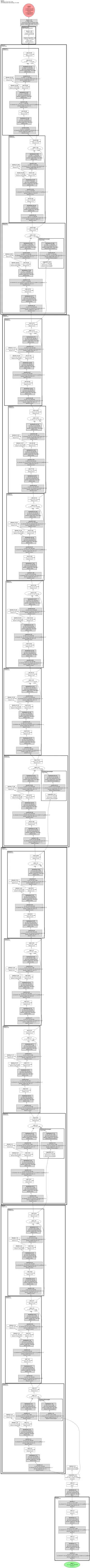 resnet50d architecture thumbnail