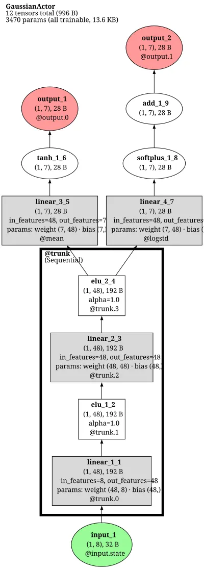 lerobot_gaussian_actor architecture thumbnail