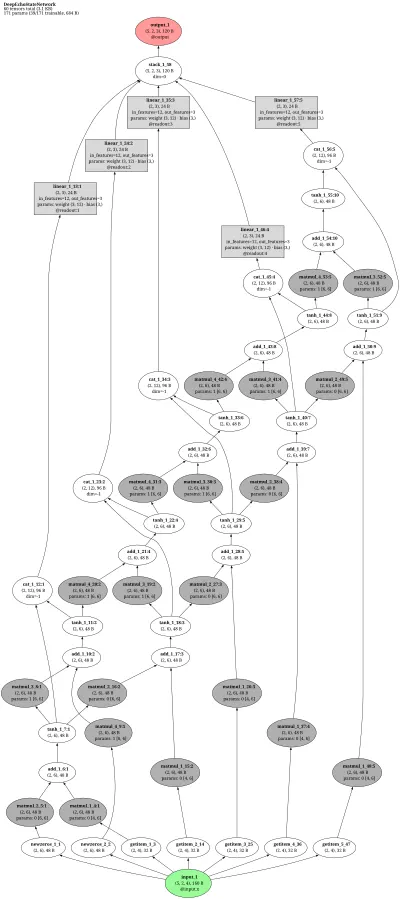 Deep Echo State Network architecture thumbnail