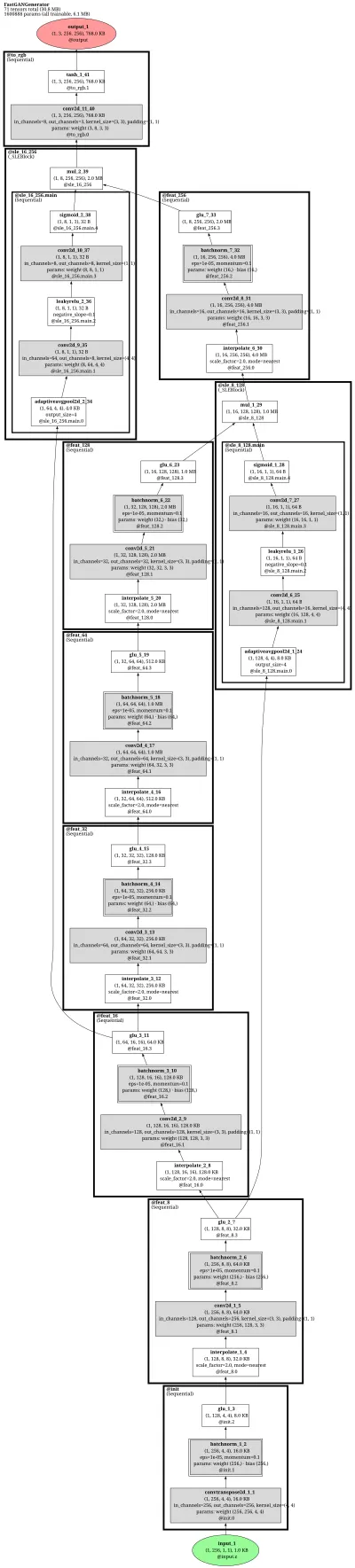 fastgan_generator architecture thumbnail