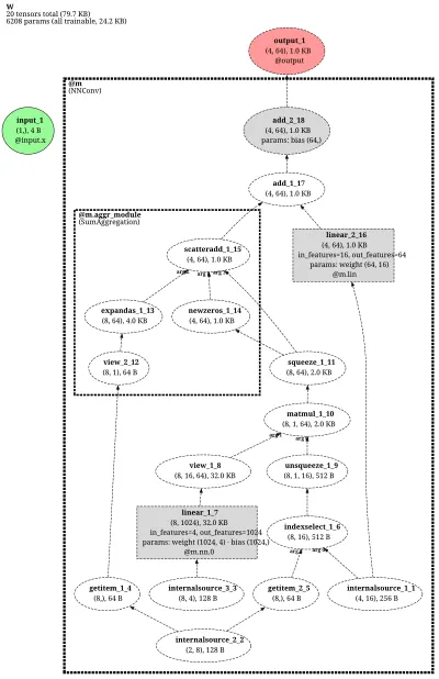 NNConv-net architecture thumbnail