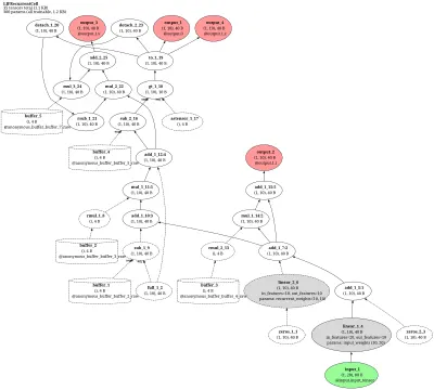 norse_lif_recurrent_cell_v2 architecture thumbnail