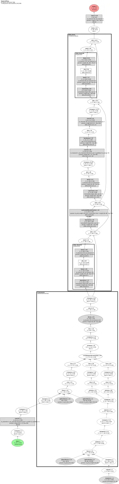 NeuralForecast TimeLLM architecture thumbnail