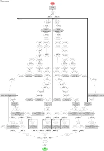 TGN (memory GRU module + attention embedding) architecture thumbnail