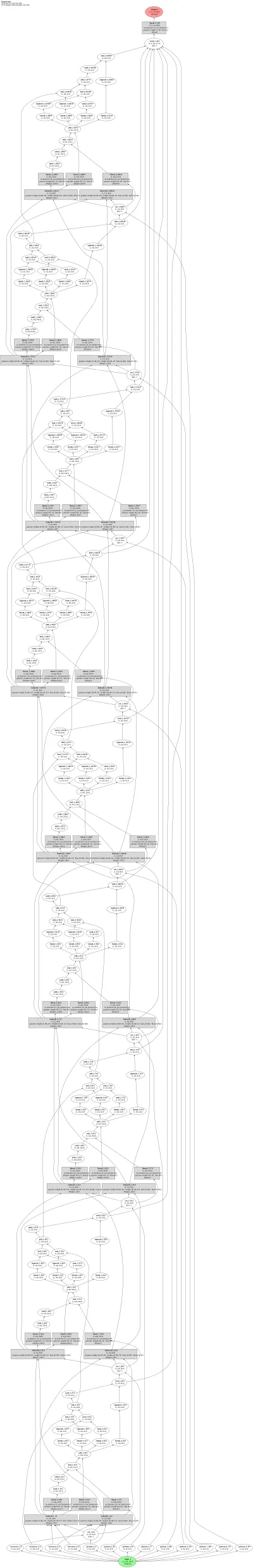 HyperLSTM architecture thumbnail