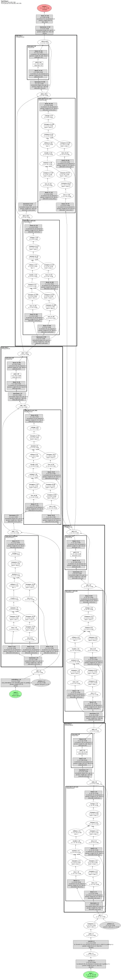 openai_whisper_base architecture thumbnail