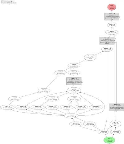 SE(3)-Transformer (DGL/official) architecture thumbnail