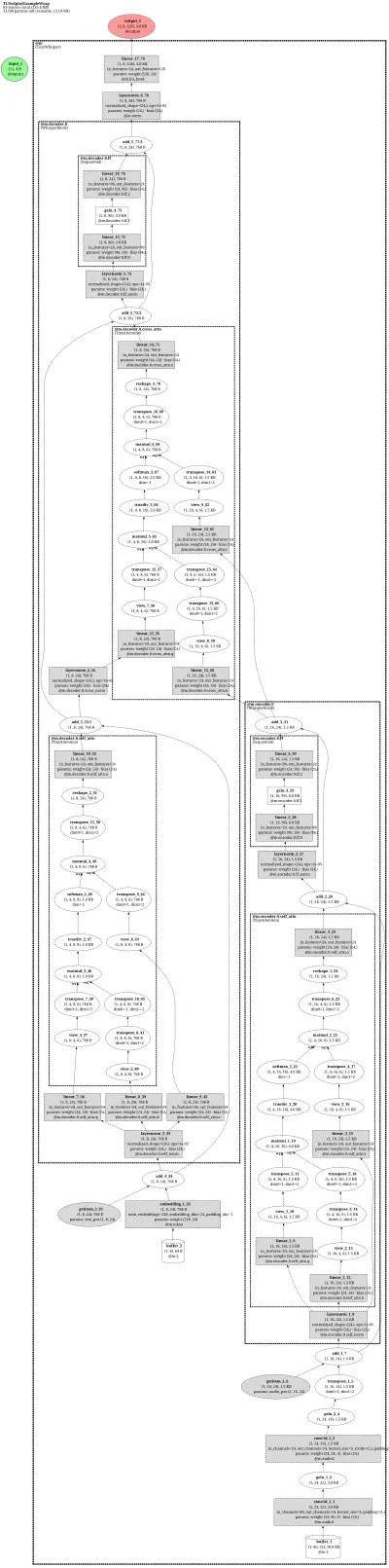 granite_speech:speech-seq2seq architecture thumbnail
