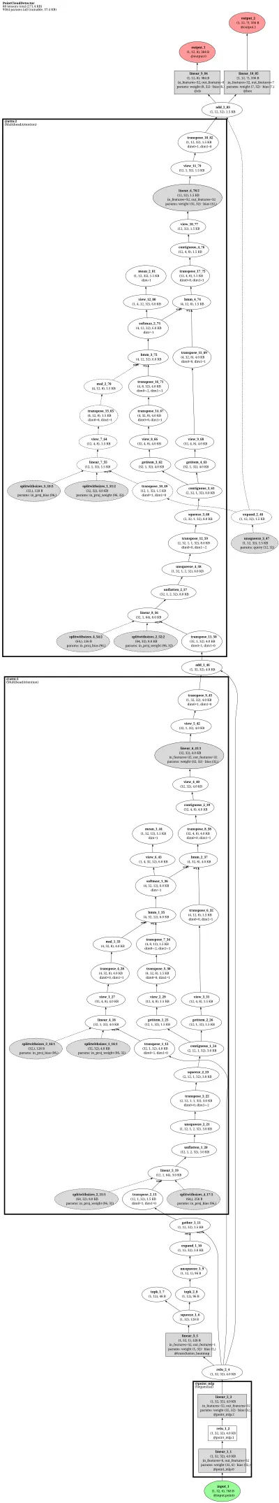 transfusion_lidar architecture thumbnail