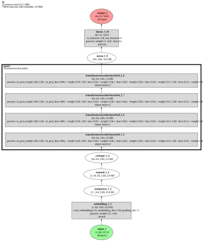 chai1 architecture thumbnail