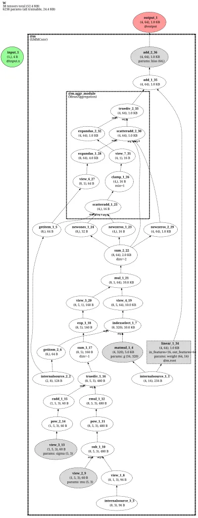 GMMConv-net architecture thumbnail