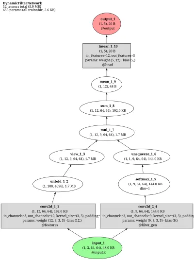 DynamicFilterNetwork architecture thumbnail
