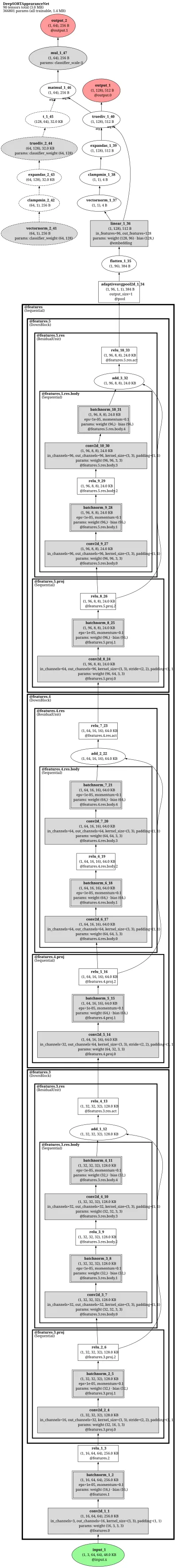 ppdet_mot_deepsort architecture thumbnail