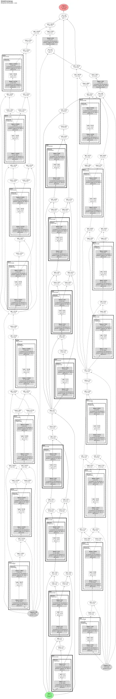 torchdyn_multiple_shooting_layer architecture thumbnail