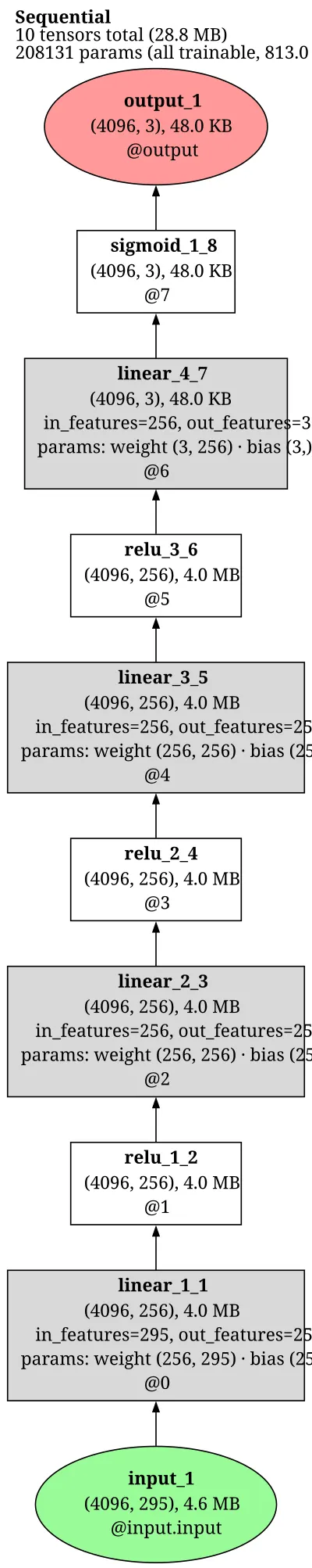 neus_rendering_network architecture thumbnail
