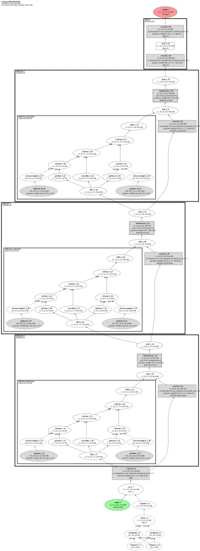 modulus_fno architecture thumbnail