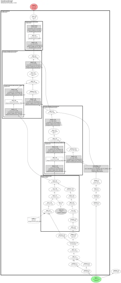 schnetpack_NeuralNetworkPotential architecture thumbnail