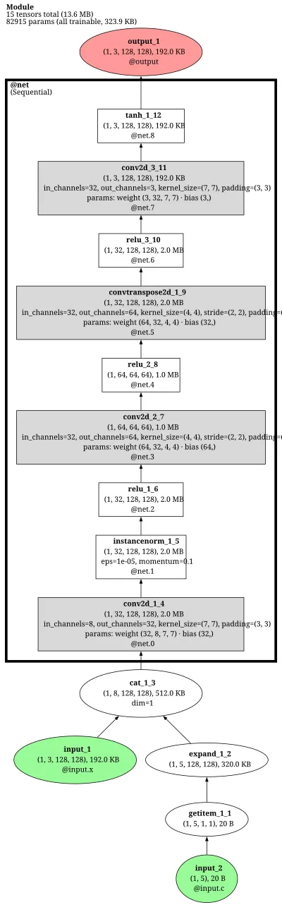 stargan_v1_generator architecture thumbnail