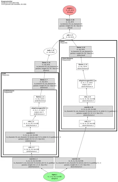 Avalanche PNN architecture thumbnail