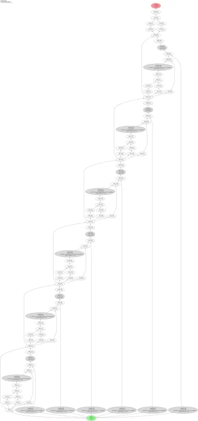 Cellular Neural Network (Chua-Yang CNN) architecture thumbnail