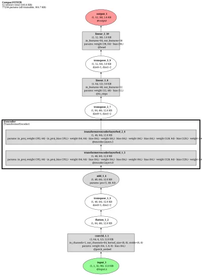 ppocr_vitstr architecture thumbnail