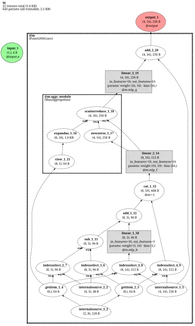 PointGNNConv-net architecture thumbnail