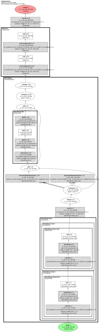 mmpose_topdown_pose_estimator_td_hm_vitpose_base_8xb64_210e_coco_256x192 architecture thumbnail