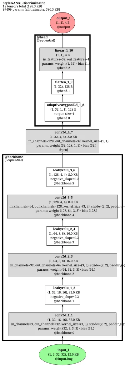 stylegan_xl_discriminator architecture thumbnail
