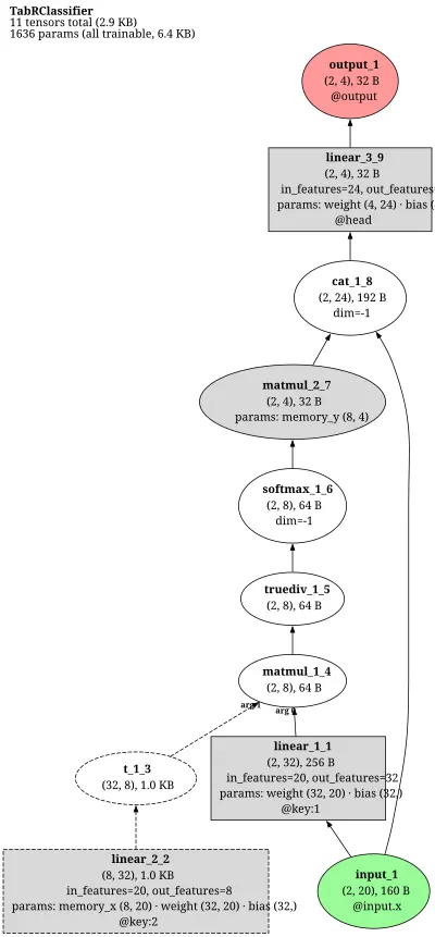 TabR-Classifier architecture thumbnail