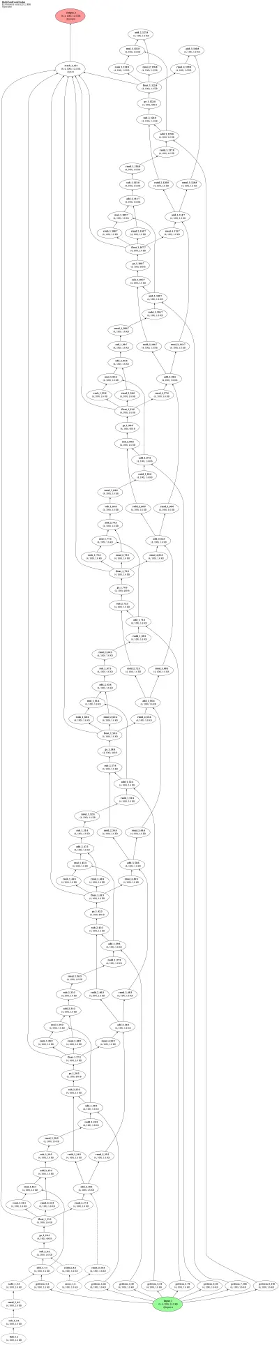 bindsnet_diehlandcooknodes architecture thumbnail