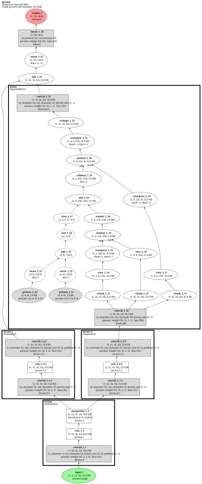 BOTNet architecture thumbnail