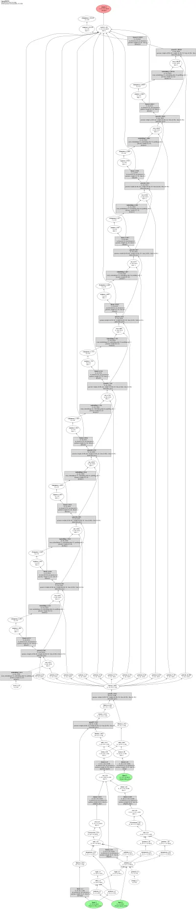 LigandMPNN architecture thumbnail