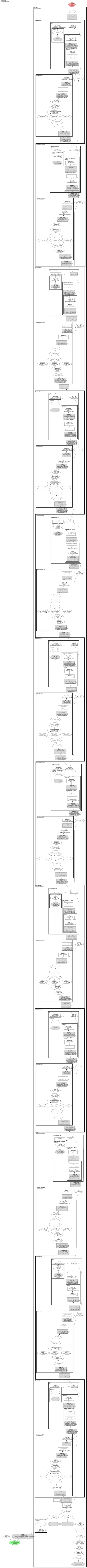 mmpretrain:dinov2 architecture thumbnail