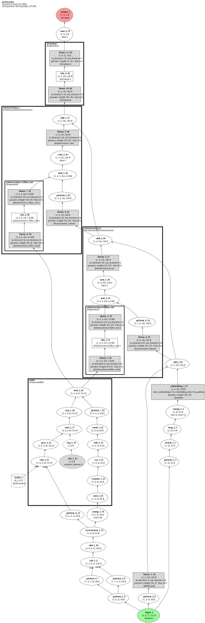schnetpack_FieldSchNet architecture thumbnail