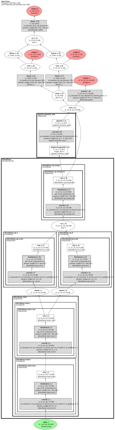 mmpose_topdown_pose_estimator_rtmw_l_8xb1024_270e_cocktail14_256x192 architecture thumbnail
