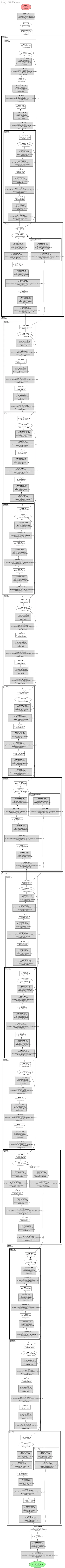 ROMP-ResNet50 architecture thumbnail